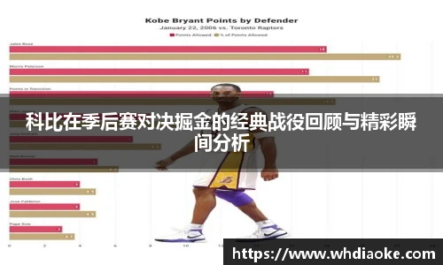 科比在季后赛对决掘金的经典战役回顾与精彩瞬间分析